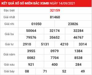 Soi cầu XSMB ngày 15–09–2021