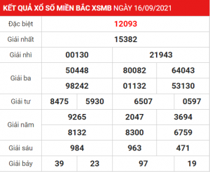 Soi cầu XSMB ngày 17–09–2021