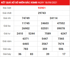 Soi cầu XSMB ngày 19–09–2021