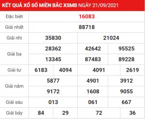 Soi cầu XSMB ngày 22–09–2021