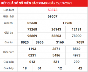 Soi cầu XSMB ngày 23–09–2021