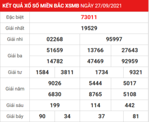 Soi cầu XSMB ngày 28–09–2021