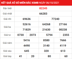 Soi cầu XSMB ngày 07–10–2021