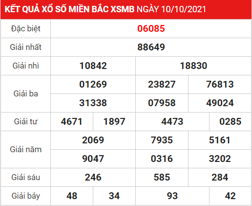 Soi cầu XSMB ngày 11–10–2021