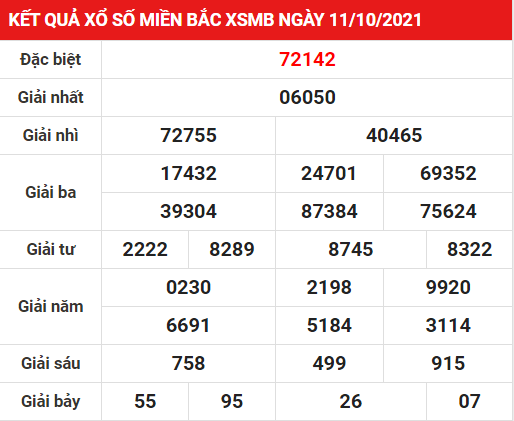 Soi cầu XSMB ngày 12–10–2021