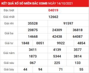 Soi cầu XSMB ngày 15–10–2021