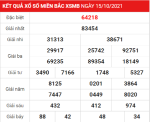 Soi cầu XSMB ngày 16–10–2021