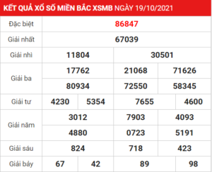 Soi cầu XSMB ngày 20–10–2021