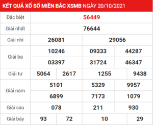 Soi cầu XSMB ngày 21-10-2021