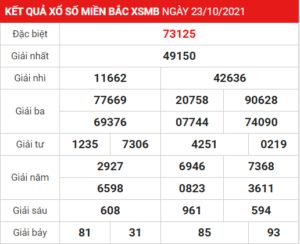 Soi cầu XSMB ngày 24-10-2021