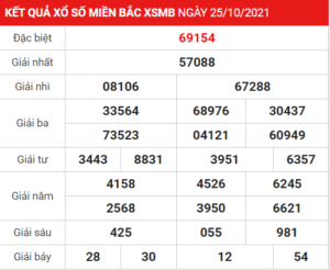 Soi cầu XSMB ngày 26-10-2021