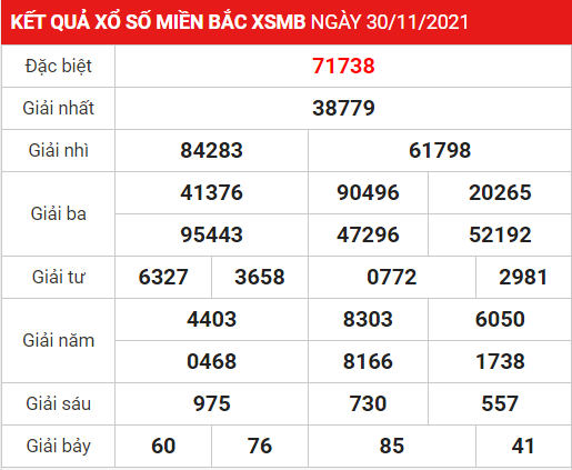 Soi cầu XSMB ngày 01-12-2021