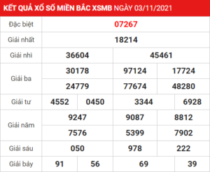 Soi cầu XSMB ngày 04-11-2021