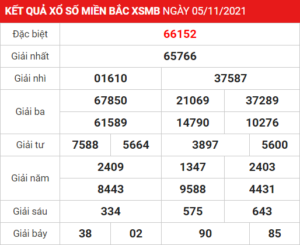 Soi cầu XSMB ngày 06-11-2021