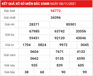 Soi cầu XSMB ngày 09-11-2021