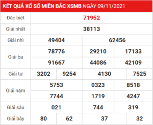 Soi cầu XSMB ngày 10-11-2021 