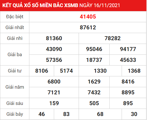 Soi cầu XSMB ngày 17-11-2021