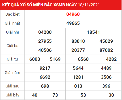 Soi cầu XSMB ngày 19-11-2021