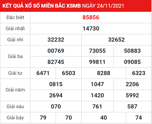 Soi cầu XSMB ngày 25-11-2021