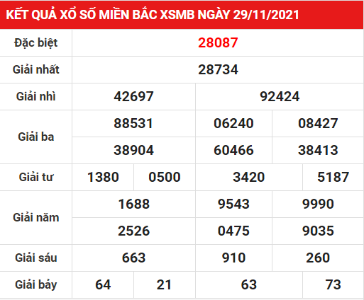 Soi cầu XSMB ngày 30-11-2021