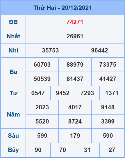 soi cầu XSMB 21/12/2021