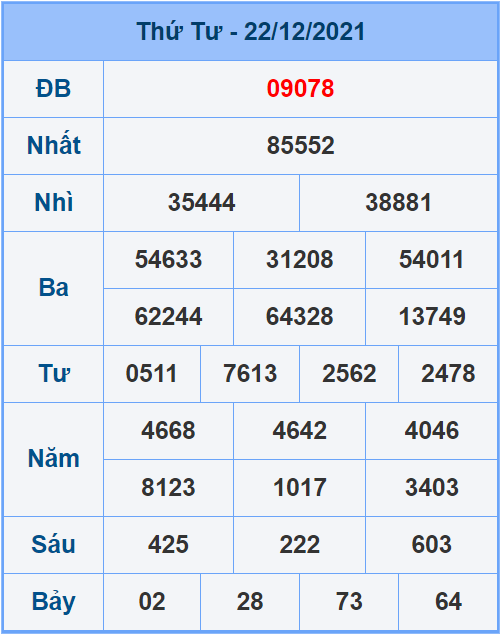 Soi cầu XSMB 23/12/2021