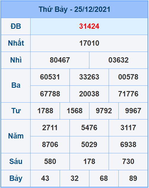 Soi cầu XSMB 26/12/2021