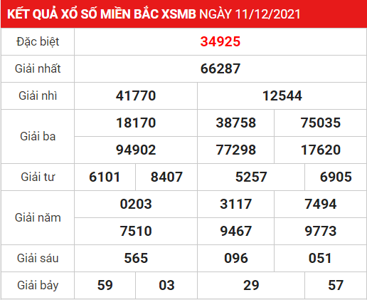 Soi cầu XSMB ngày 12-12-2021