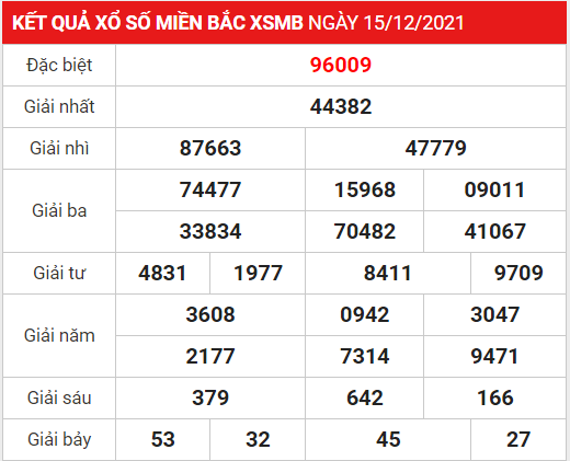 Soi cầu XSMB ngày 16-12-2021