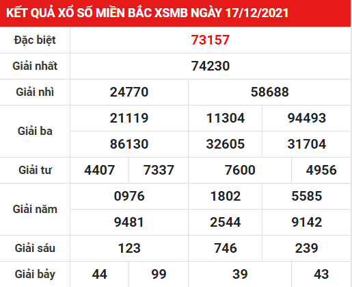 Soi cầu XSMB ngày 18-12-2021