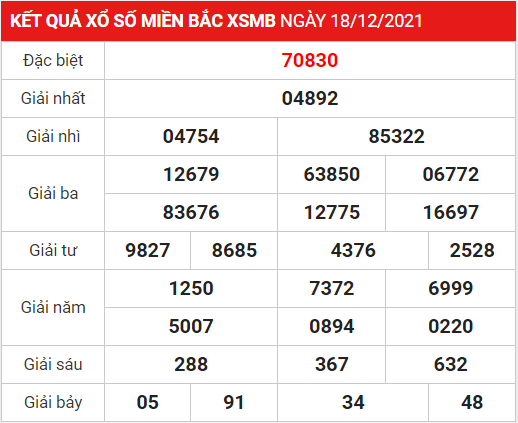 Soi cầu XSMB ngày 19-12-2021