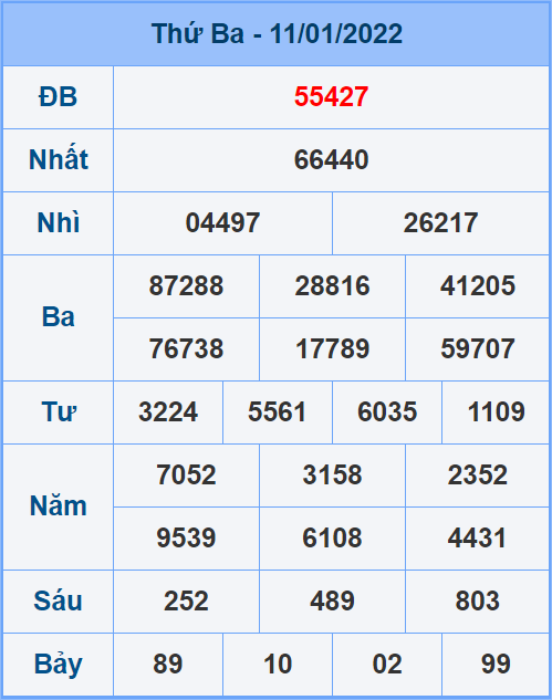 Soi cầu XSMB 12/1/2022