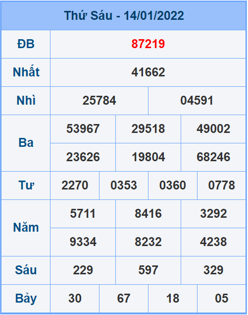 Soi cầu XSMB 15/1/2022