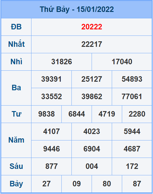 Soi cầu XSMB 16/1/2022