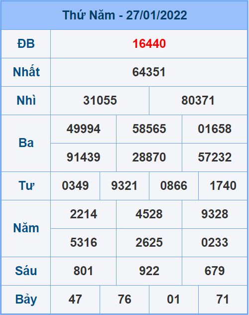 Soi cầu XSMB 28/1/2022