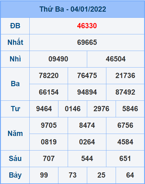 Soi cầu XSMB 5/1/2022