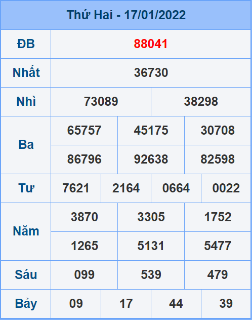 Soi cầu XSMB ngày 18/1/2022