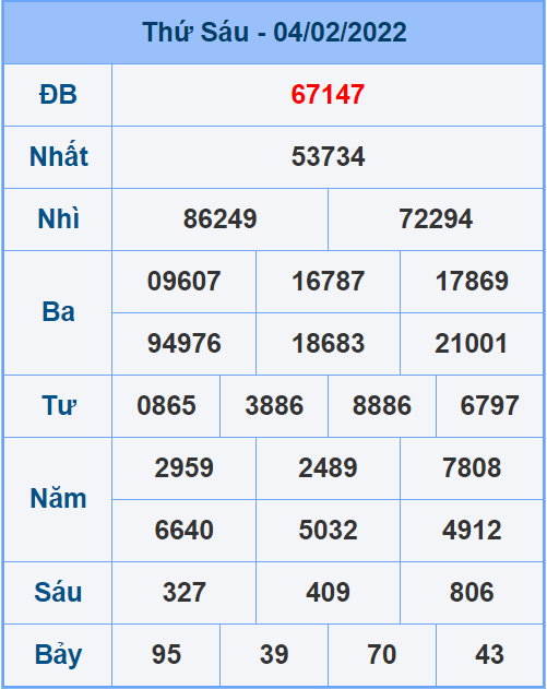 Soi cầu XSMB 05/2/2022