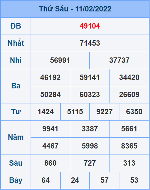 Soi cầu XSMB 12/2/2022