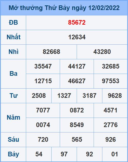 Soi cầu XSMB 13/2/2022