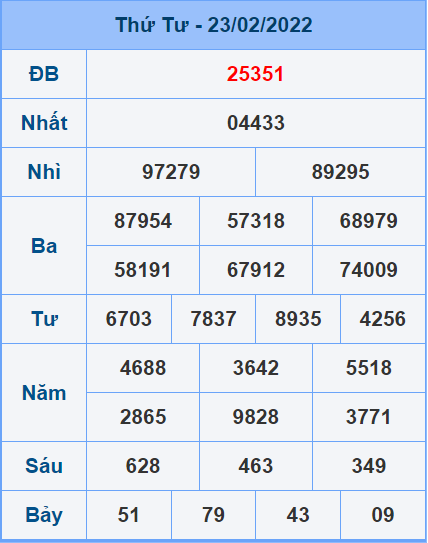 Soi cầu XSMB 24/2/2022