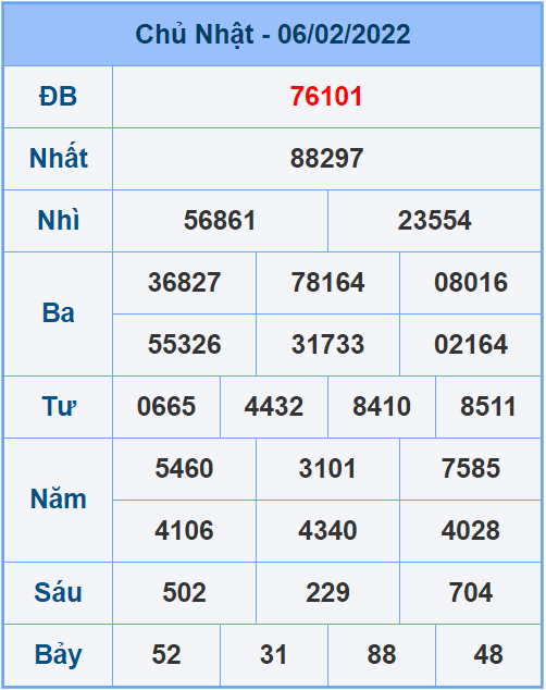 Soi cầu XSMB 07/2/2022