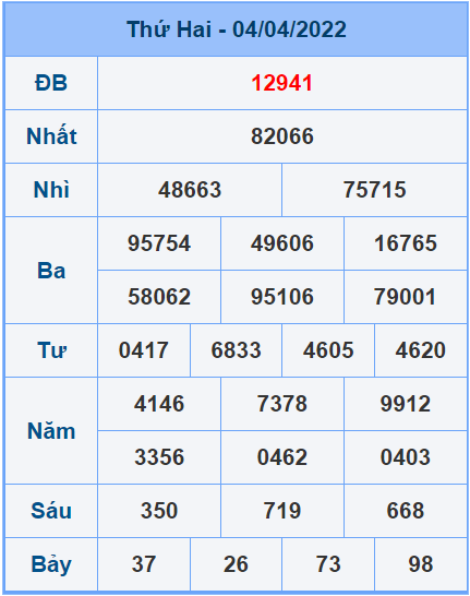 Soi cầu XSMB 05/4/2022