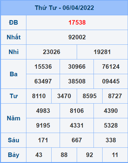 Soi cầu XSMB 07/4/2022