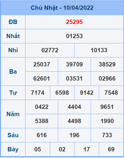 Soi cầu XSMB 11/4/2022