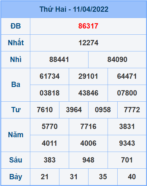 Soi cầu XSMB 12/4/2022