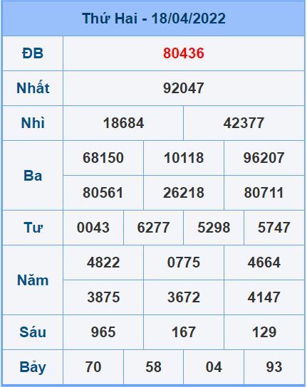 Soi cầu XSMB 19/4/2022