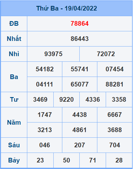 Soi cầu XSMB 20/4/2022