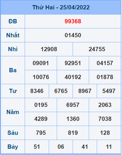 Soi cầu XSMB 26/4/2022