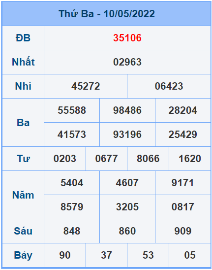 Soi cầu XSMB 11/5/2022